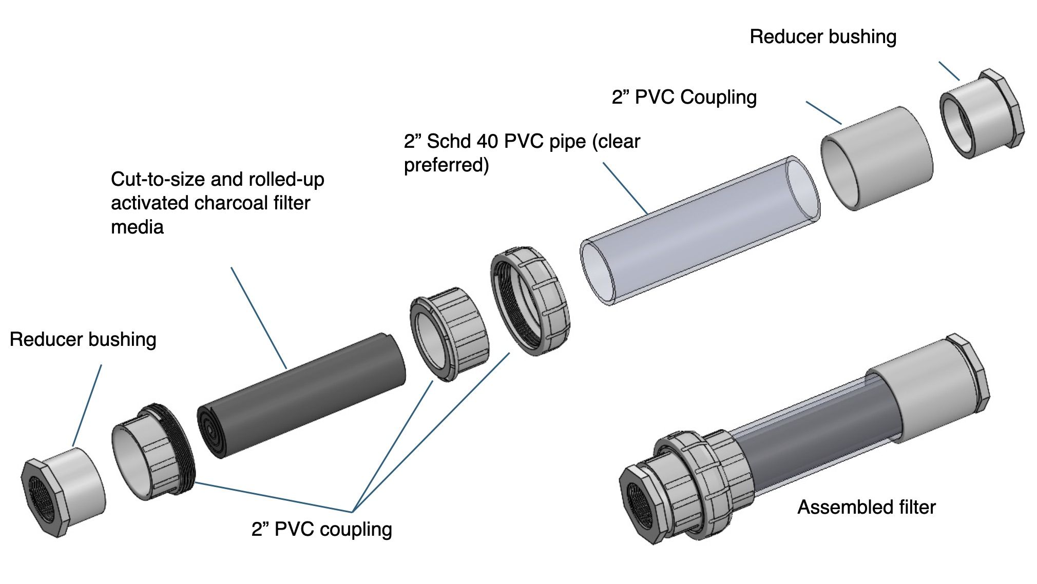 Homemade activated charcoal filter. (Image/ Tom Egan)